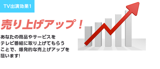 TV出演効果1売り上げアップ！あなたの商品やサービスをテレビ番組に取り上げてもらうことで、爆発的な売上げアップを狙います!