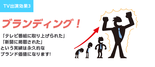 TV出演効果3ブランディング！「テレビ番組に取り上げられた」「新聞に掲載された」という実績は永久的なブランド価値になります!