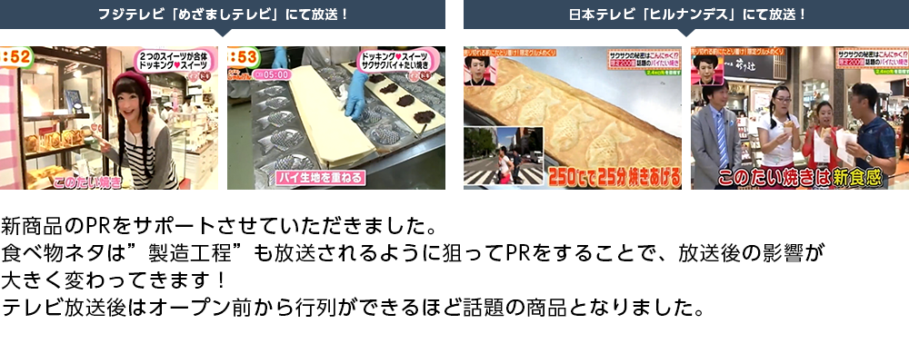 新商品のPRをサポートさせていただきました。食べ物ネタは”製造工程”も放送されるように狙ってPRをすることで、放送後の影響が大きく変わってきます！テレビ放送後はオープン前から行列ができるほど話題の商品となりました。