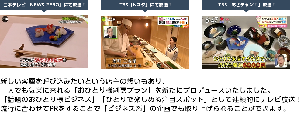 新しい客層を呼び込みたいという店主の想いもあり、一人でも気楽に来れる「おひとり様割烹プラン」を新たにプロデュースいたしました。「話題のおひとり様ビジネス」「ひとりで楽しめる注目スポット」として連鎖的にテレビ放送！流行に合わせてPRをすることで「ビジネス系」の企画でも取り上げられることができます。