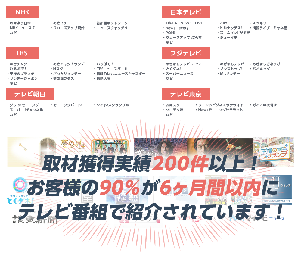 NHK・おはよう日本・あさイチ・首都圏ネットワーク・NHKニュース７・クローズアップ現代・ニュースウォッチ９　など日本テレビ・Oha!4　NEWS　LIVE・ZIP!・スッキリ!!・news　every.・ヒルナンデス!・情報ライブ　ミヤネ屋・PON!・ズームイン!!サタデー・ウェークアップ!ぷらす・シューイチ　などTBS・あさチャン！・あさチャン！サタデー ・いっぷく！・ひるおび！ ・Nスタ・TBSニュースバード・王様のブランチ・がっちりマンデー・情報7daysニュースキャスター・サンデージャポン・夢の扉プラス・情熱大陸　などフジテレビ・めざましテレビ アクア・めざましテレビ・めざましどようび・とくダネ!・ノンストップ!・バイキング・スーパーニュース ・Mr.サンデー　などテレビ朝日・グッド!モーニング・モーニングバード!・ワイド!スクランブル・スーパーJチャンネル　などテレビ東京・おはスタ・ワールドビジネスサテライト・ガイアの夜明け・ソロモン流・Newsモーニングサテライト　など取材獲得実績200件以上！お客様の90％が6ヶ月間以内にテレビ番組で紹介されています！