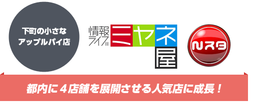 下町の小さなアップルパイ店都内に４店舗を展開させる人気店に成長！