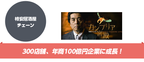 格安居酒屋チェーン300店舗、年商100億円企業に成長！