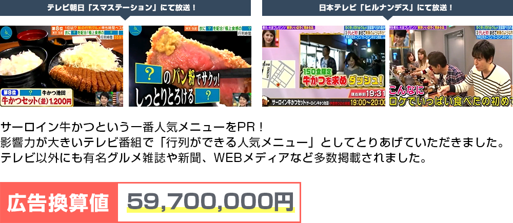 サーロイン牛かつという一番人気メニューをPR！影響力が大きいテレビ番組で「行列ができる人気メニュー」としてとりあげていただきました。テレビ以外にも有名グルメ雑誌や新聞、WEBメディアなど多数掲載されました。