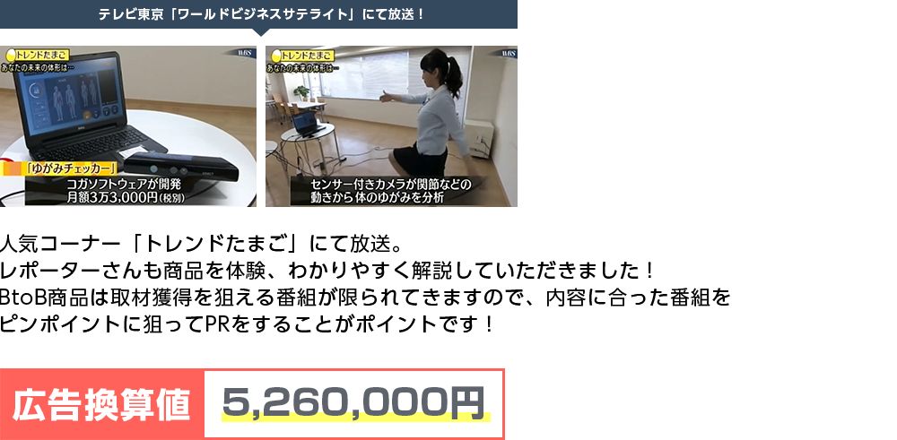 人気コーナー「トレンドたまご」にて放送。レポーターさんも商品を体験、わかりやすく解説していただきました！BtoB商品は取材獲得を狙える番組が限られてきますので、内容に合った番組をピンポイントに狙ってPRをすることがポイントです！