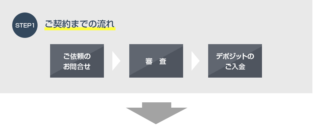 STEP1：ご契約までの流れ