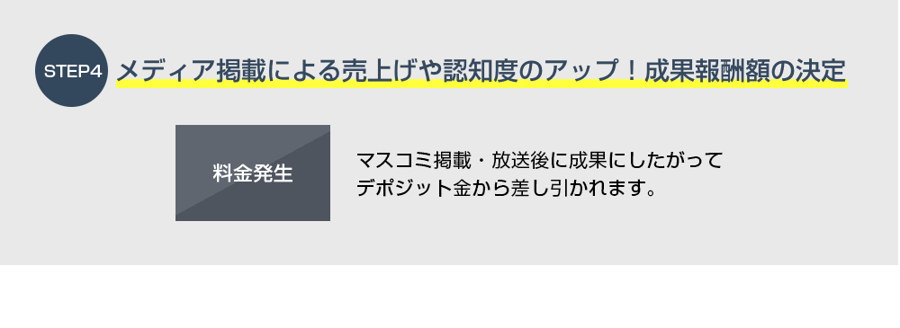 STEP4：メディア掲載による売り上げや認知度のアップ！成果報酬額の決定